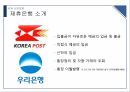 KDB 산업은행,산업은행의 과거,산업은행의 문제점,금융 산업 발전,브랜드마케팅,서비스마케팅,글로벌경영,사례분석 7페이지