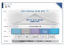 KDB 산업은행,산업은행의 과거,산업은행의 문제점,금융 산업 발전,브랜드마케팅,서비스마케팅,글로벌경영,사례분석 9페이지