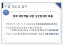 KDB 산업은행,산업은행의 과거,산업은행의 문제점,금융 산업 발전,브랜드마케팅,서비스마케팅,글로벌경영,사례분석 12페이지