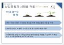 KDB 산업은행,산업은행의 과거,산업은행의 문제점,금융 산업 발전,브랜드마케팅,서비스마케팅,글로벌경영,사례분석 18페이지