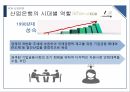 KDB 산업은행,산업은행의 과거,산업은행의 문제점,금융 산업 발전,브랜드마케팅,서비스마케팅,글로벌경영,사례분석 19페이지