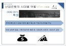 KDB 산업은행,산업은행의 과거,산업은행의 문제점,금융 산업 발전,브랜드마케팅,서비스마케팅,글로벌경영,사례분석 20페이지