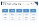KDB 산업은행,산업은행의 과거,산업은행의 문제점,금융 산업 발전,브랜드마케팅,서비스마케팅,글로벌경영,사례분석 21페이지