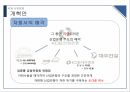 KDB 산업은행,산업은행의 과거,산업은행의 문제점,금융 산업 발전,브랜드마케팅,서비스마케팅,글로벌경영,사례분석 29페이지