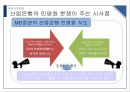 KDB 산업은행,산업은행의 과거,산업은행의 문제점,금융 산업 발전,브랜드마케팅,서비스마케팅,글로벌경영,사례분석 31페이지
