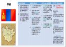 국가별 비즈니스,정치적 특성,문화적 특성,비즈니스 에티켓,GDP 국내총생산,아시아,아프리카,유럽,아메리카 6페이지