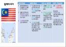 국가별 비즈니스,정치적 특성,문화적 특성,비즈니스 에티켓,GDP 국내총생산,아시아,아프리카,유럽,아메리카 11페이지