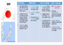 국가별 비즈니스,정치적 특성,문화적 특성,비즈니스 에티켓,GDP 국내총생산,아시아,아프리카,유럽,아메리카 14페이지