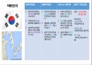국가별 비즈니스,정치적 특성,문화적 특성,비즈니스 에티켓,GDP 국내총생산,아시아,아프리카,유럽,아메리카 15페이지