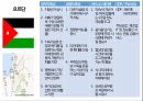국가별 비즈니스,정치적 특성,문화적 특성,비즈니스 에티켓,GDP 국내총생산,아시아,아프리카,유럽,아메리카 19페이지