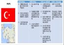 국가별 비즈니스,정치적 특성,문화적 특성,비즈니스 에티켓,GDP 국내총생산,아시아,아프리카,유럽,아메리카 22페이지