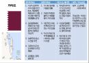 국가별 비즈니스,정치적 특성,문화적 특성,비즈니스 에티켓,GDP 국내총생산,아시아,아프리카,유럽,아메리카 26페이지