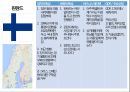 국가별 비즈니스,정치적 특성,문화적 특성,비즈니스 에티켓,GDP 국내총생산,아시아,아프리카,유럽,아메리카 41페이지