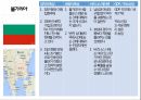 국가별 비즈니스,정치적 특성,문화적 특성,비즈니스 에티켓,GDP 국내총생산,아시아,아프리카,유럽,아메리카 53페이지