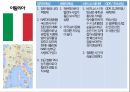 국가별 비즈니스,정치적 특성,문화적 특성,비즈니스 에티켓,GDP 국내총생산,아시아,아프리카,유럽,아메리카 57페이지