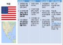 국가별 비즈니스,정치적 특성,문화적 특성,비즈니스 에티켓,GDP 국내총생산,아시아,아프리카,유럽,아메리카 60페이지