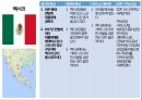 국가별 비즈니스,정치적 특성,문화적 특성,비즈니스 에티켓,GDP 국내총생산,아시아,아프리카,유럽,아메리카 62페이지