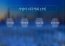 글로벌마켓과기업경영전략,ZARA,UNIQLO,TOYOTAMOTOR,LENOVO,LESTLE,다국적기업의목적,다국적기업의특징,spa브랜드 6페이지