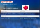 글로벌마켓과기업경영전략,ZARA,UNIQLO,TOYOTAMOTOR,LENOVO,LESTLE,다국적기업의목적,다국적기업의특징,spa브랜드 27페이지