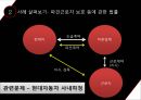 노동문제,제도및사례분석을하는이유,사례살펴보기,한계의원인 14페이지
