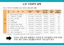 노인 구강관리,구강의 중요성,구강의 실태,구강질환의 위험요인,구강질환 예방법,치아관리법,실버산업의 관점 7페이지