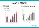 노인 구강관리,구강의 중요성,구강의 실태,구강질환의 위험요인,구강질환 예방법,치아관리법,실버산업의 관점 8페이지