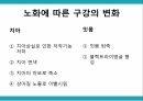 노인 구강관리,구강의 중요성,구강의 실태,구강질환의 위험요인,구강질환 예방법,치아관리법,실버산업의 관점 11페이지