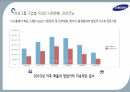 삼성과  삼성전자,삼성그룹 SWOT,삼성전자 SWOT,제품군별 SWOT,브랜드가치 순위,삼성그룹 성장,삼성그룹 연혁,기업소개_삼성전자 11페이지