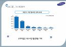 삼성과  삼성전자,삼성그룹 SWOT,삼성전자 SWOT,제품군별 SWOT,브랜드가치 순위,삼성그룹 성장,삼성그룹 연혁,기업소개_삼성전자 20페이지