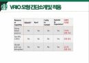 스타벅스 커피시장,스타벅스 경영사례,스타벅스 마케팅,스타벅스글로벌,스타벅스 국내시장 32페이지