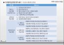 시기별 학급경영,학교행사,특별활동,학급경영의 의의,학급경영 계획,성공적인 학급경영 11페이지