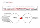 액션러닝의 정의,액션러닝의 개념,액션러닝 구성요소,액션러닝 유사개념,액션러닝 형태,액션러닝 프레임워크 5페이지