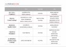 액션러닝의 정의,액션러닝의 개념,액션러닝 구성요소,액션러닝 유사개념,액션러닝 형태,액션러닝 프레임워크 7페이지