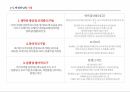 액션러닝의 정의,액션러닝의 개념,액션러닝 구성요소,액션러닝 유사개념,액션러닝 형태,액션러닝 프레임워크 8페이지
