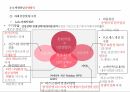 액션러닝의 정의,액션러닝의 개념,액션러닝 구성요소,액션러닝 유사개념,액션러닝 형태,액션러닝 프레임워크 14페이지