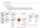 액션러닝의 정의,액션러닝의 개념,액션러닝 구성요소,액션러닝 유사개념,액션러닝 형태,액션러닝 프레임워크 15페이지