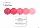 액션러닝의 정의,액션러닝의 개념,액션러닝 구성요소,액션러닝 유사개념,액션러닝 형태,액션러닝 프레임워크 19페이지