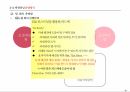 액션러닝의 정의,액션러닝의 개념,액션러닝 구성요소,액션러닝 유사개념,액션러닝 형태,액션러닝 프레임워크 21페이지