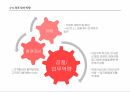 액션러닝의 정의,액션러닝의 개념,액션러닝 구성요소,액션러닝 유사개념,액션러닝 형태,액션러닝 프레임워크 33페이지