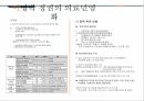 의료민영화,의료제도 현황,의료민영화 추진,의료서비스,의료민영화 분석,의료민영화 정책,녹지국제병원 설립논쟁 14페이지