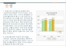 의료민영화,의료제도 현황,의료민영화 추진,의료서비스,의료민영화 분석,의료민영화 정책,녹지국제병원 설립논쟁 27페이지