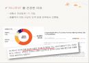 인적 판매,하나투어 마케팅,하나투어 여행사,하나투어 여행산업분석,하나투어 사례분석 9페이지