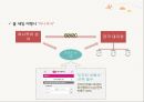 인적 판매,하나투어 마케팅,하나투어 여행사,하나투어 여행산업분석,하나투어 사례분석 19페이지