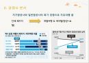 인적 판매,하나투어 마케팅,하나투어 여행사,하나투어 여행산업분석,하나투어 사례분석 26페이지