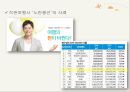 인적 판매,하나투어 마케팅,하나투어 여행사,하나투어 여행산업분석,하나투어 사례분석 36페이지