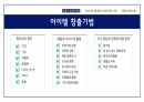 창업과경영의이해,창업아이템,창업의자금조달과운용,상권분석과점포입지 6페이지