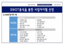 창업과경영의이해,창업아이템,창업의자금조달과운용,상권분석과점포입지 15페이지