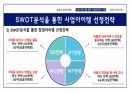 창업과경영의이해,창업아이템,창업의자금조달과운용,상권분석과점포입지 16페이지