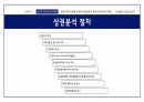 창업과경영의이해,창업아이템,창업의자금조달과운용,상권분석과점포입지 37페이지