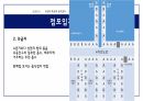 창업과경영의이해,창업아이템,창업의자금조달과운용,상권분석과점포입지 41페이지
